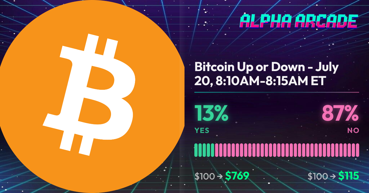 YES 13.1% / NO 86.9%