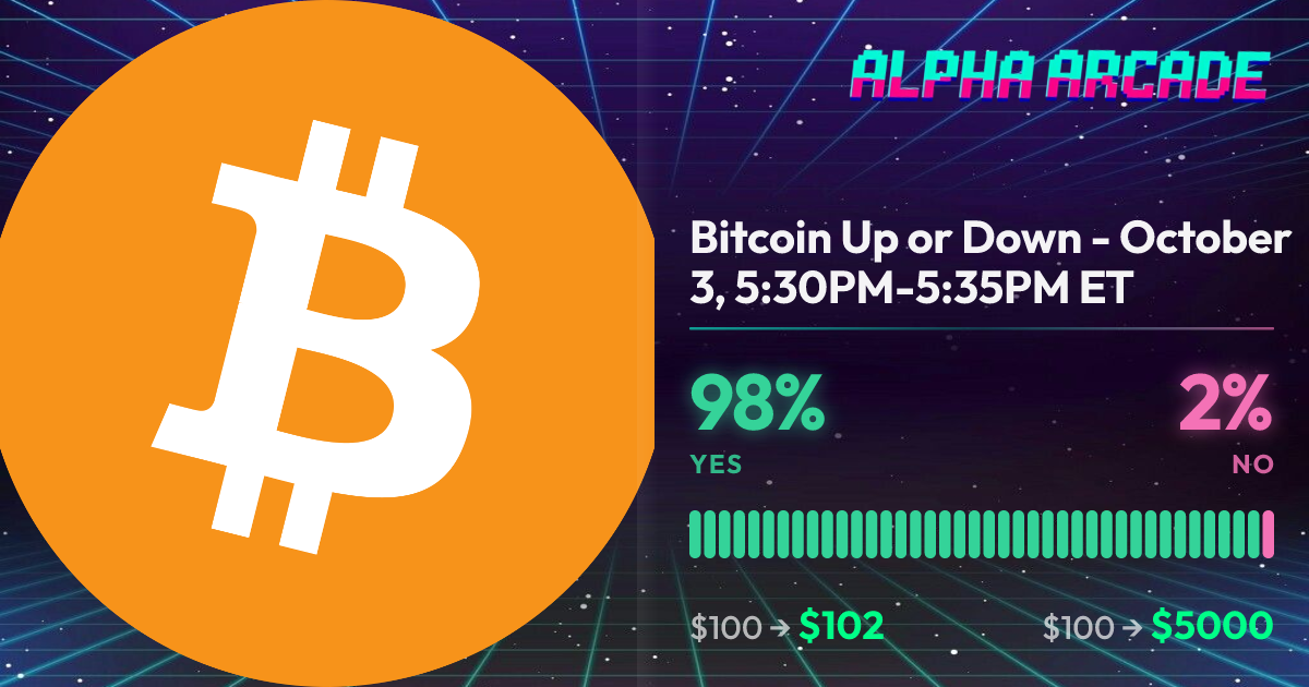 YES 98% / NO 2%