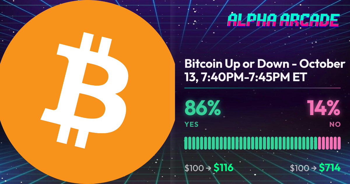 YES 85.9% / NO 14.2%