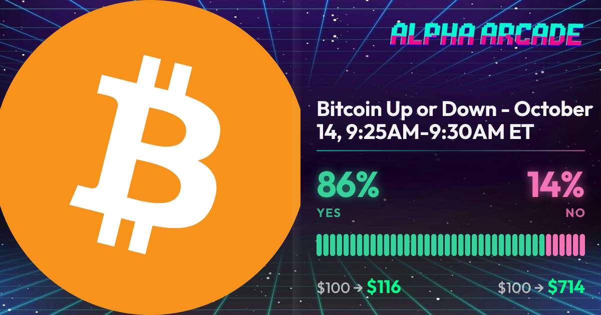 YES 85.9% / NO 14.2%