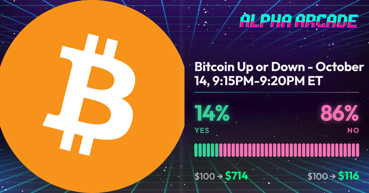 YES 13.9% / NO 86.1%