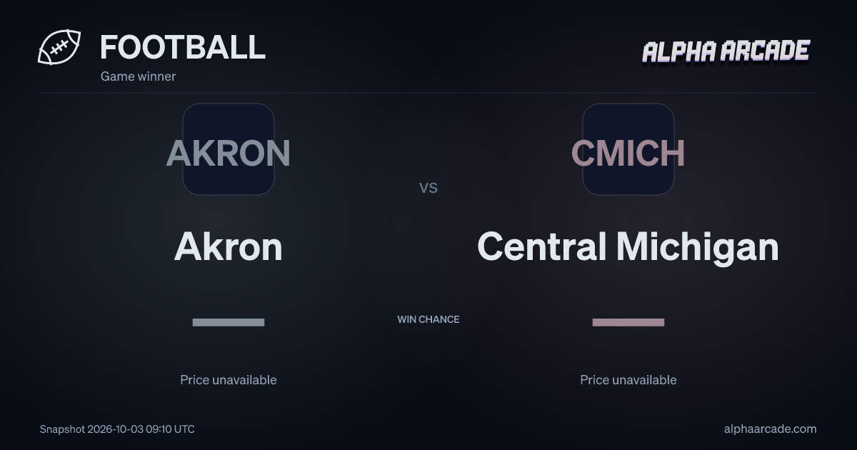 FOOTBALL: Akron — / Central Michigan —