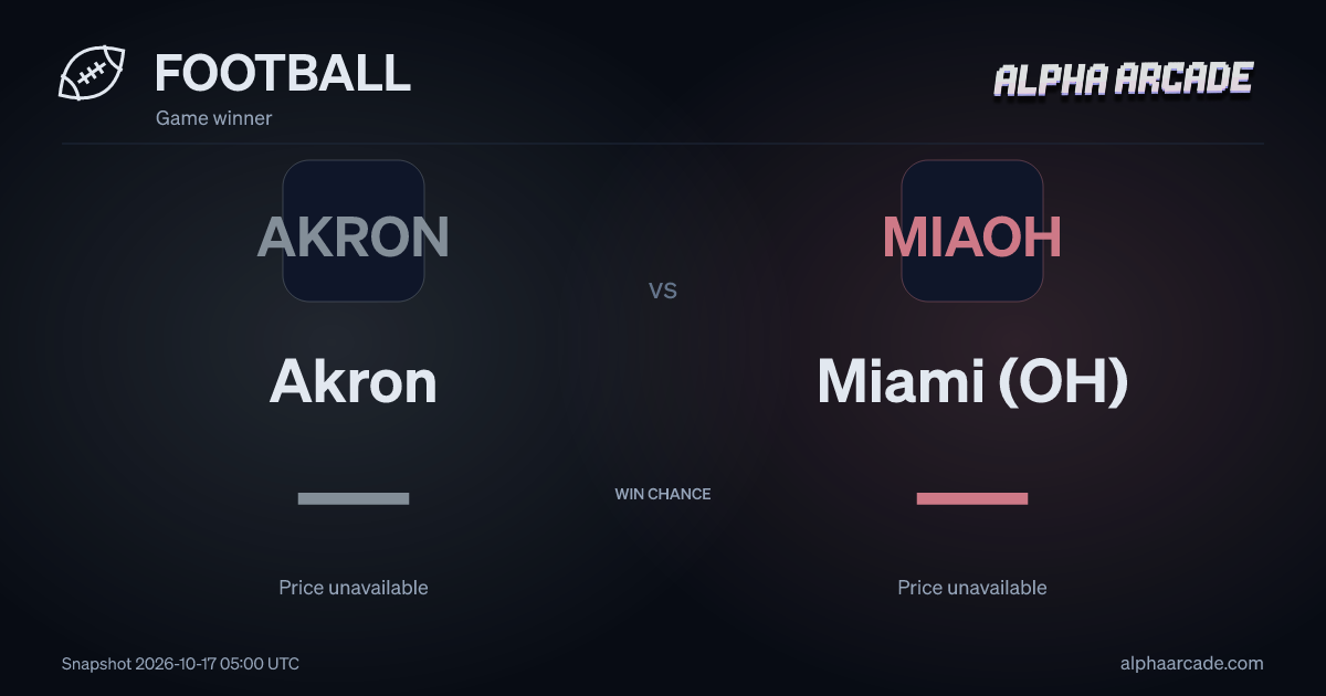 FOOTBALL: Akron — / Miami (OH) —