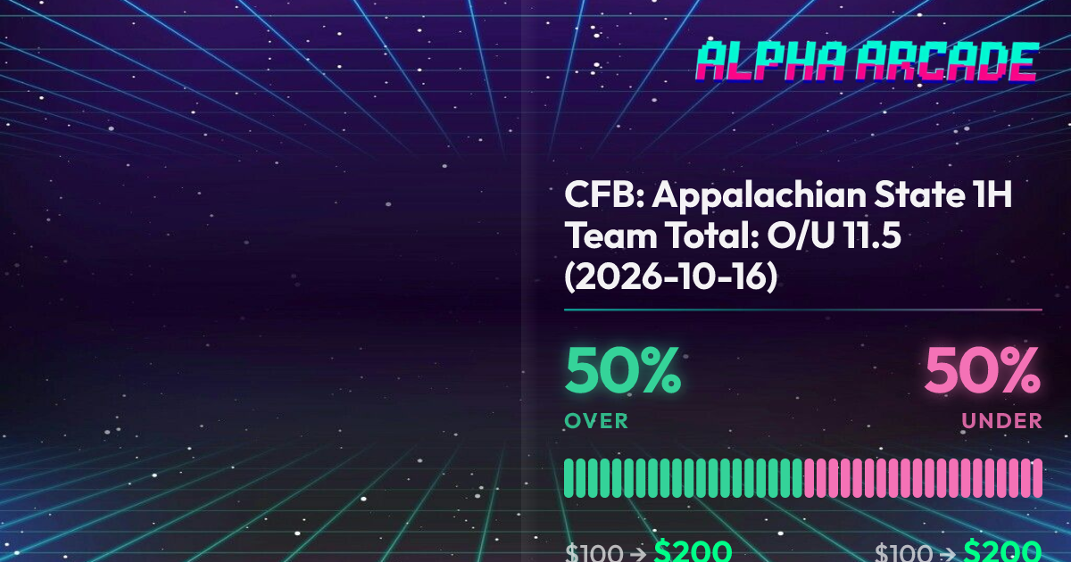 YES 50% / NO 50%