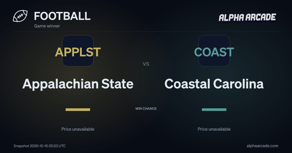 FOOTBALL: Appalachian State — / Coastal Carolina —
