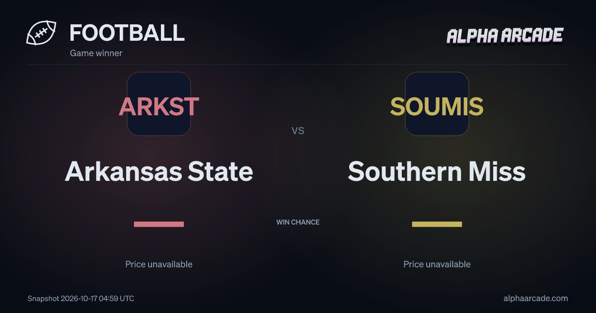 FOOTBALL: Arkansas State — / Southern Miss —