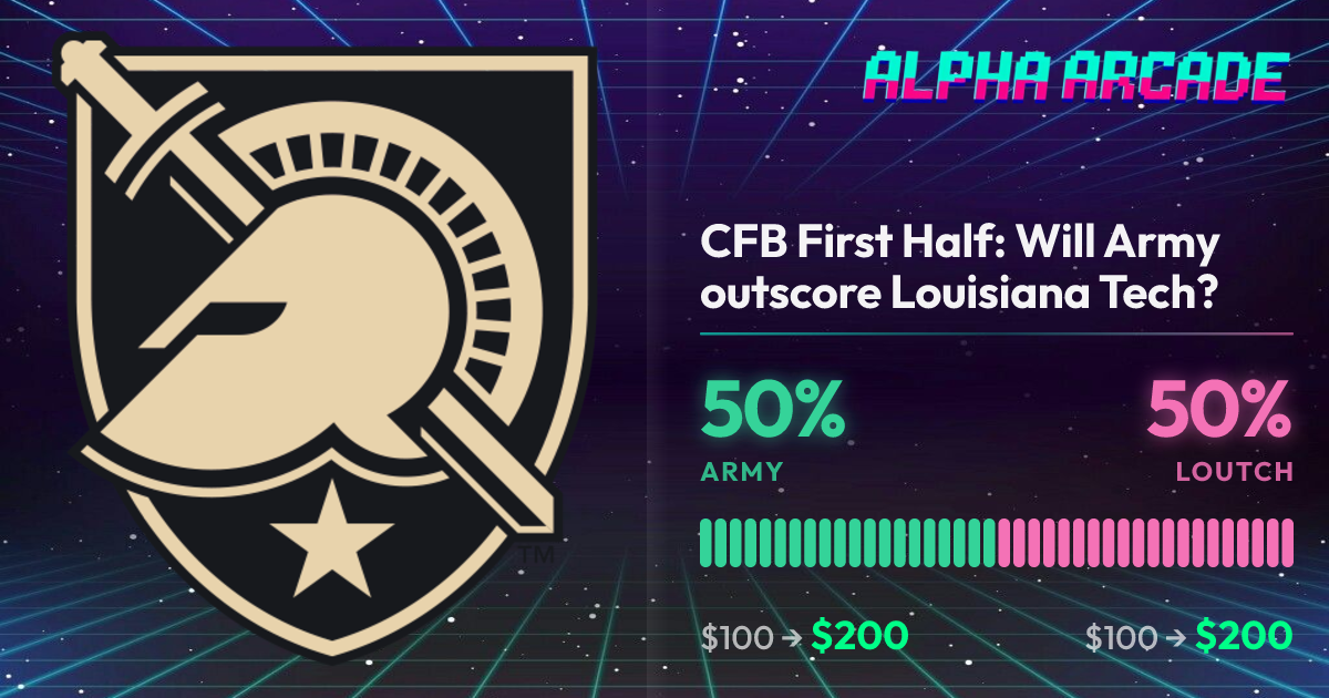 YES 50% / NO 50%