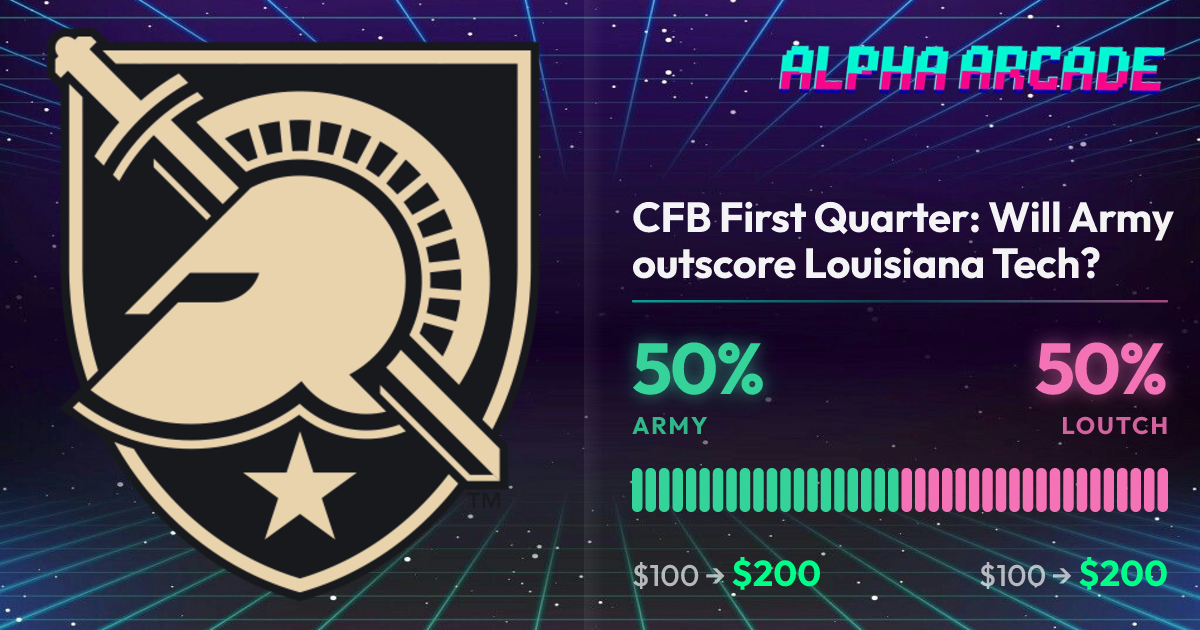 YES 50% / NO 50%