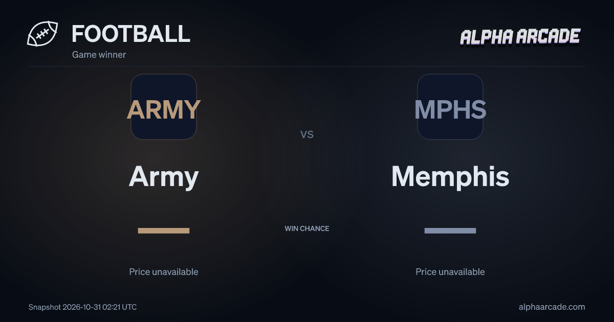 FOOTBALL: Army — / Memphis —