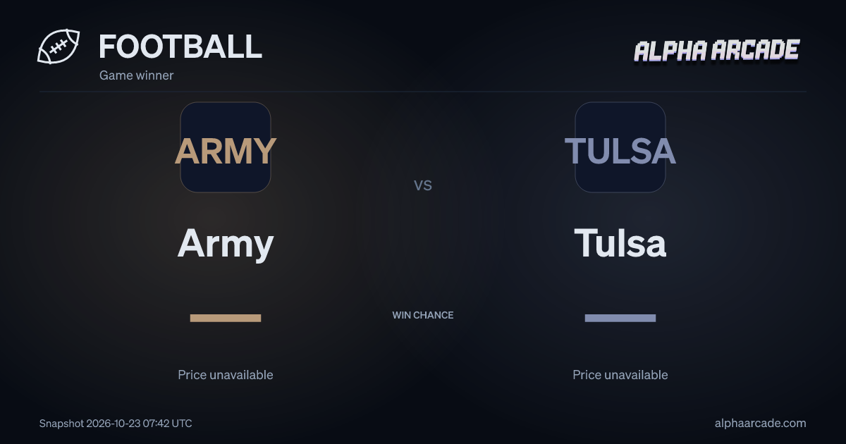 FOOTBALL: Army — / Tulsa —