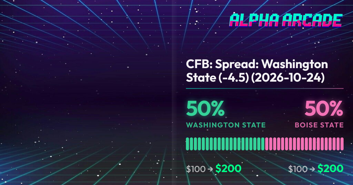 YES 50% / NO 50%