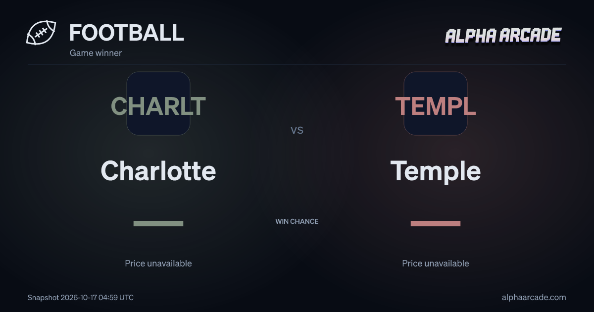 FOOTBALL: Charlotte — / Temple —