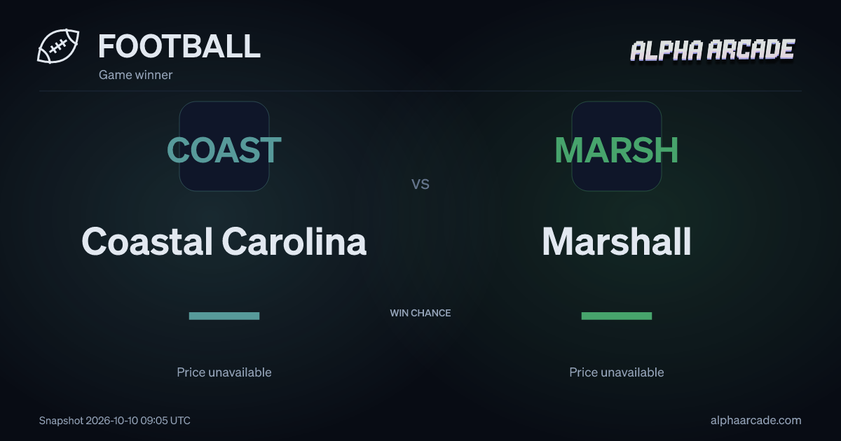 FOOTBALL: Coastal Carolina — / Marshall —