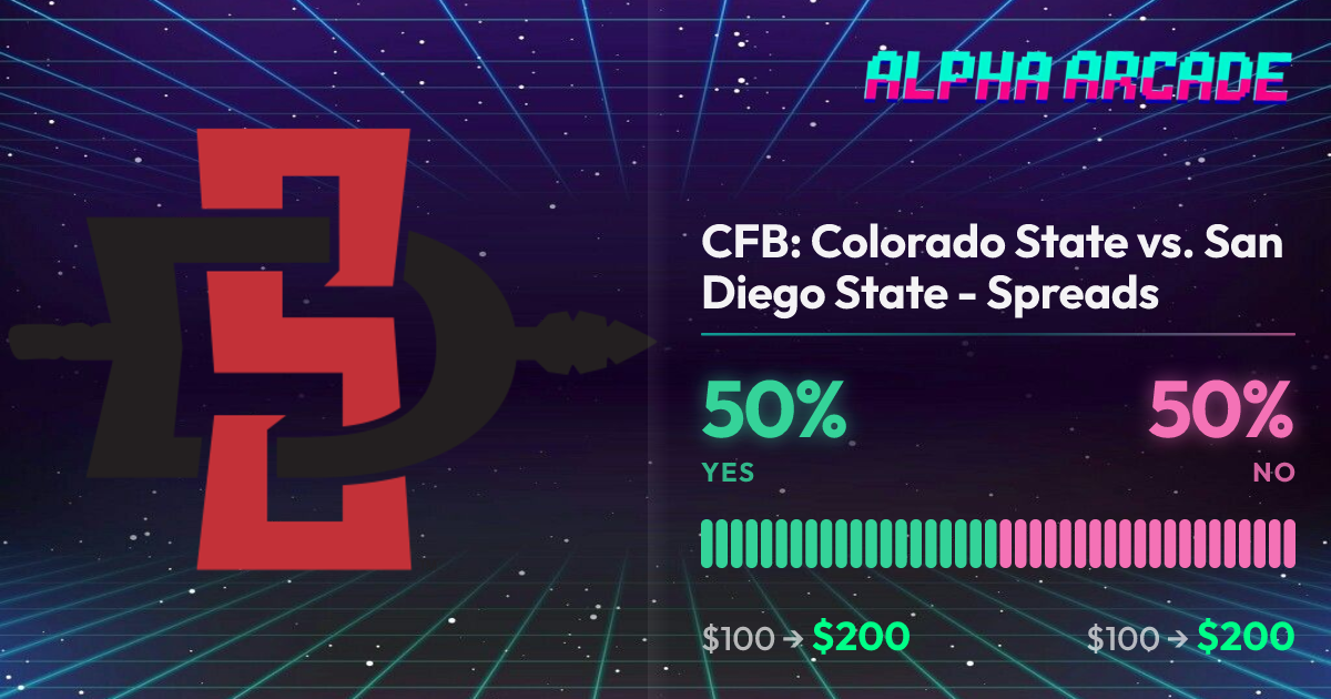YES 50% / NO 50%