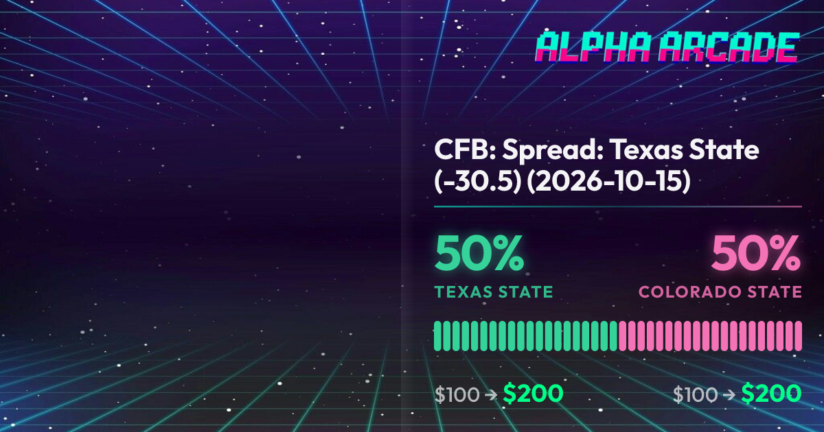 YES 50% / NO 50%
