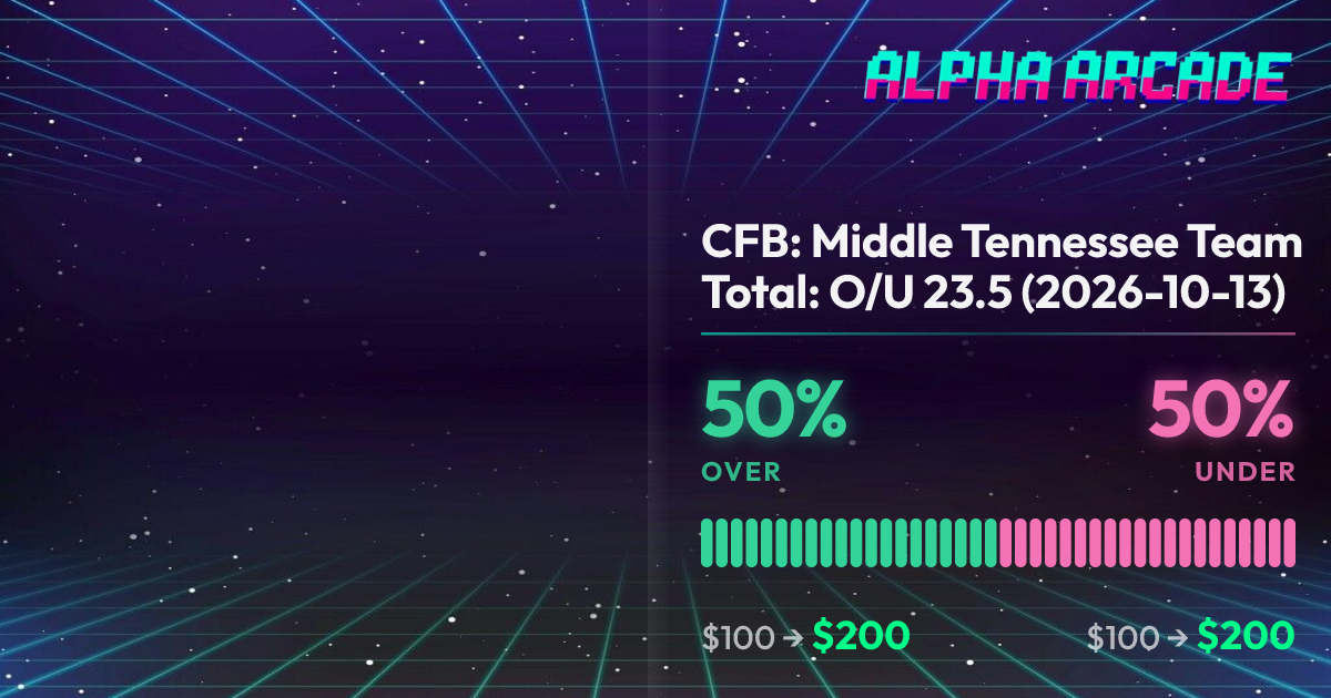 YES 50% / NO 50%