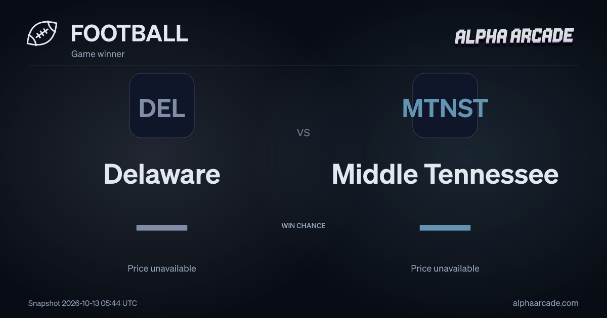 FOOTBALL: Delaware — / Middle Tennessee —