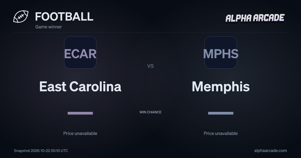 FOOTBALL: East Carolina — / Memphis —