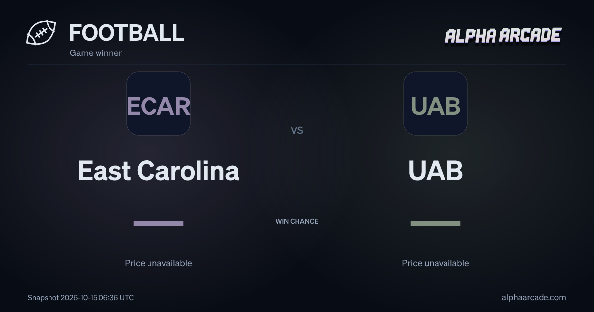 FOOTBALL: East Carolina — / UAB —