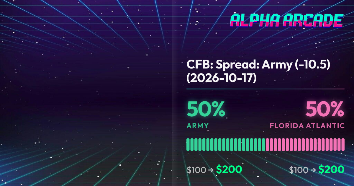 YES 50% / NO 50%
