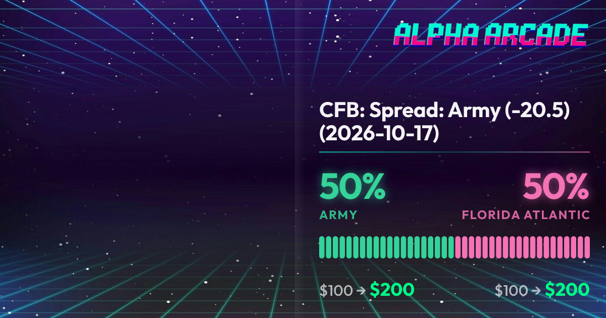 YES 50% / NO 50%