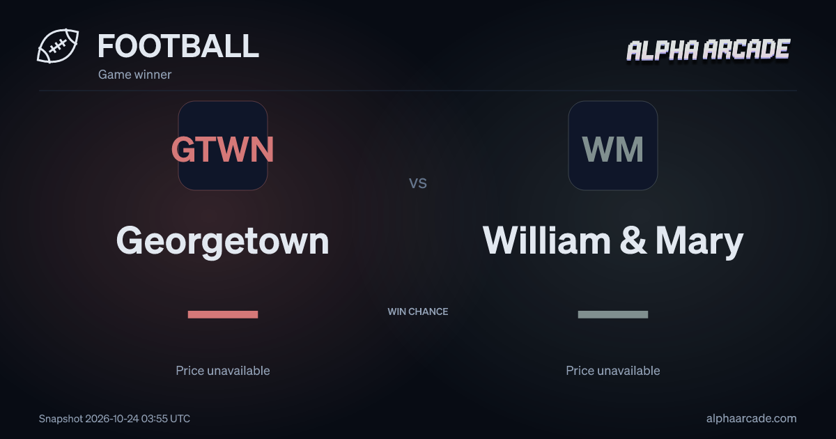 FOOTBALL: Georgetown — / William & Mary —