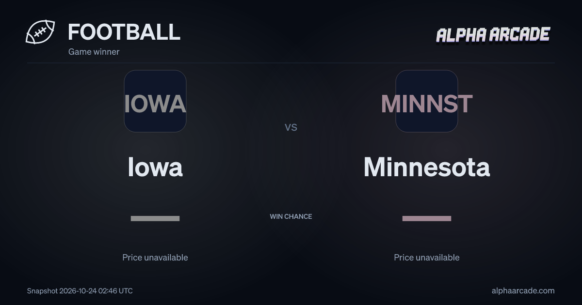 FOOTBALL: Iowa — / Minnesota —