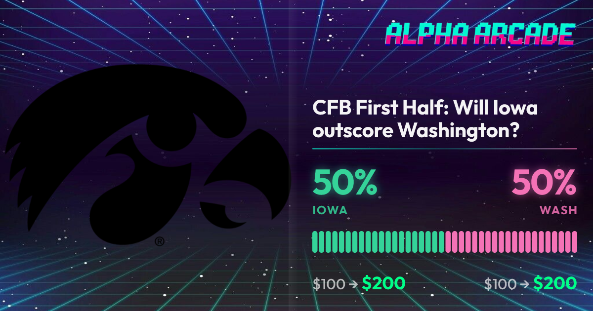 YES 50% / NO 50%