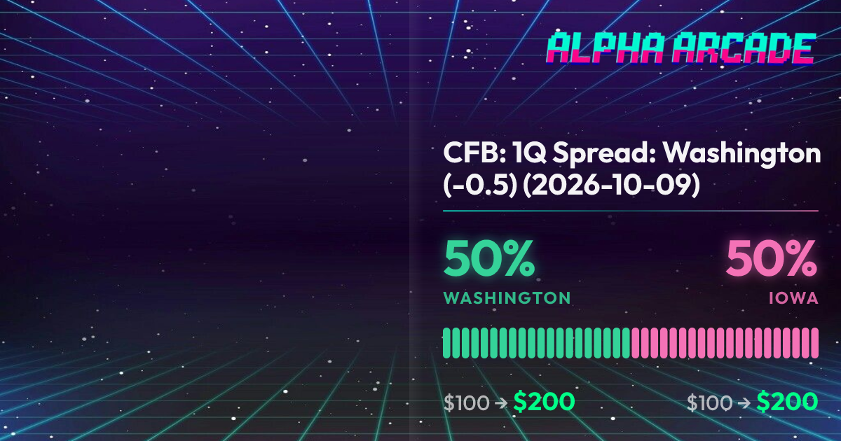 YES 50% / NO 50%