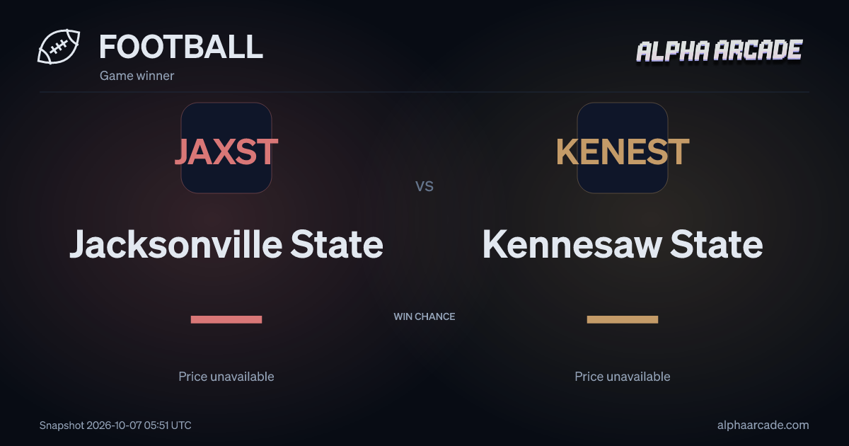 FOOTBALL: Jacksonville State — / Kennesaw State —