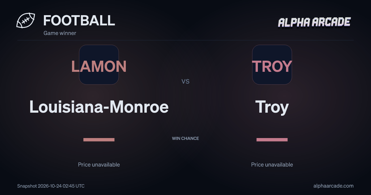 FOOTBALL: Louisiana-Monroe — / Troy —