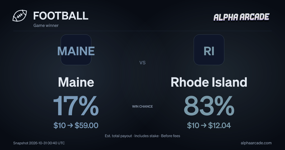 FOOTBALL: Maine 17% / Rhode Island 83%