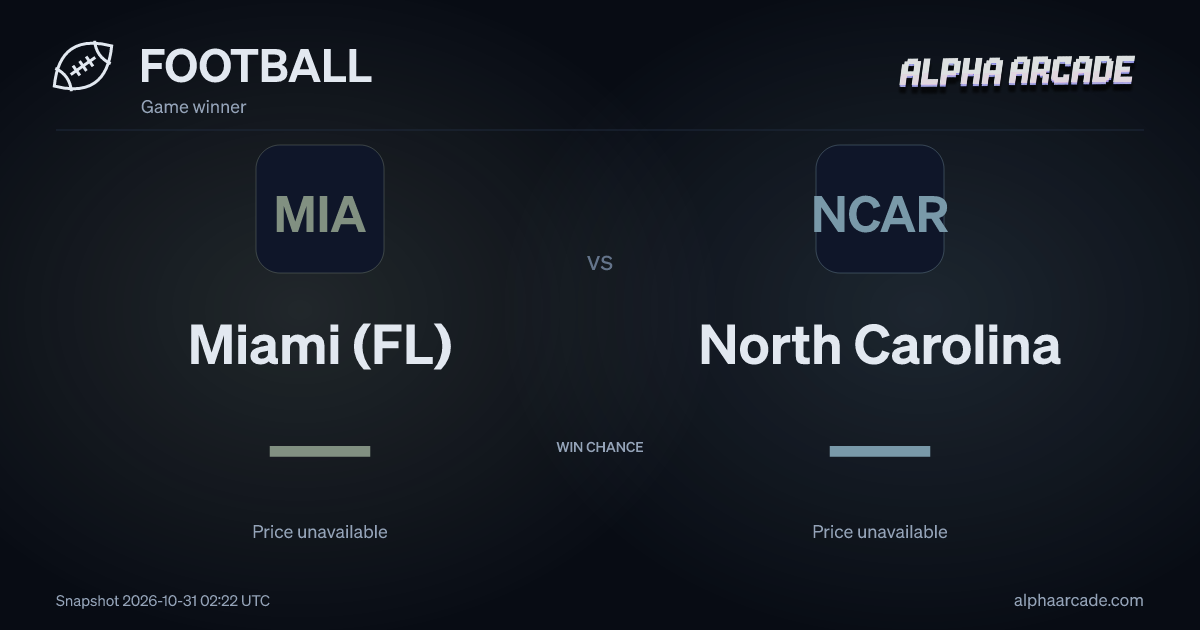 FOOTBALL: Miami (FL) — / North Carolina —