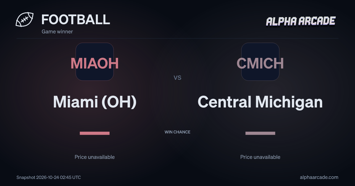 FOOTBALL: Miami (OH) — / Central Michigan —