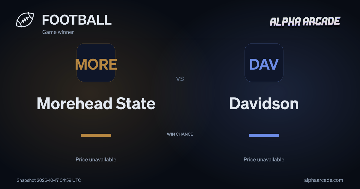 FOOTBALL: Morehead State — / Davidson —