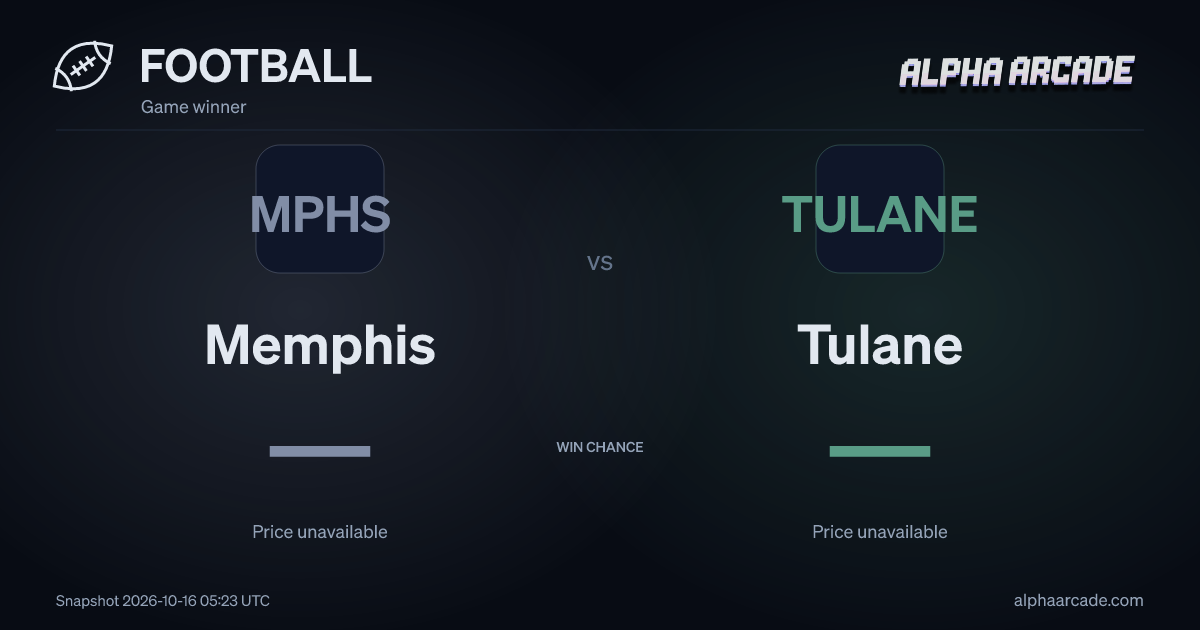 FOOTBALL: Memphis — / Tulane —