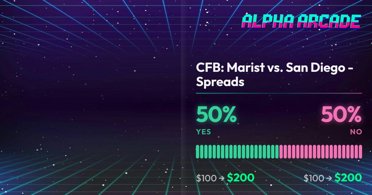 YES 50% / NO 50%