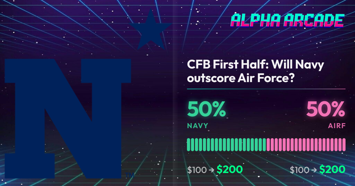 YES 50% / NO 50%