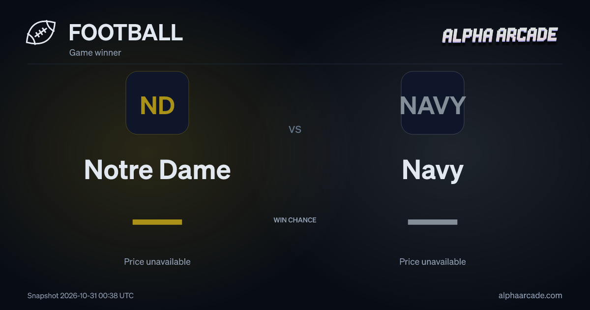 FOOTBALL: Notre Dame — / Navy —