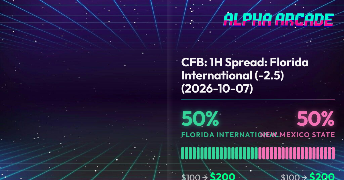 YES 50% / NO 50%