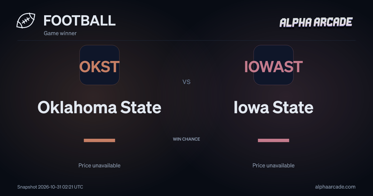 FOOTBALL: Oklahoma State — / Iowa State —