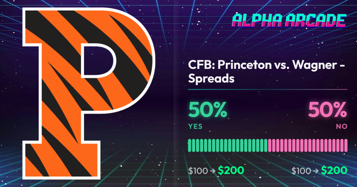 YES 50% / NO 50%