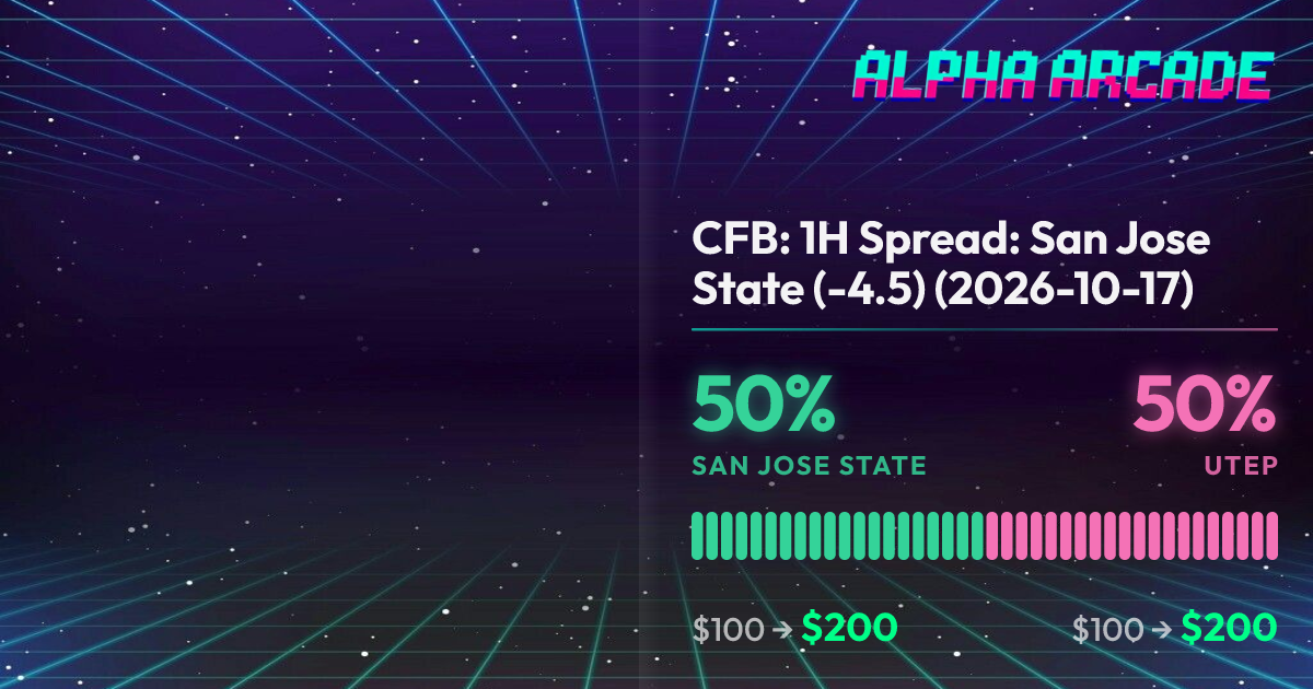 YES 50% / NO 50%