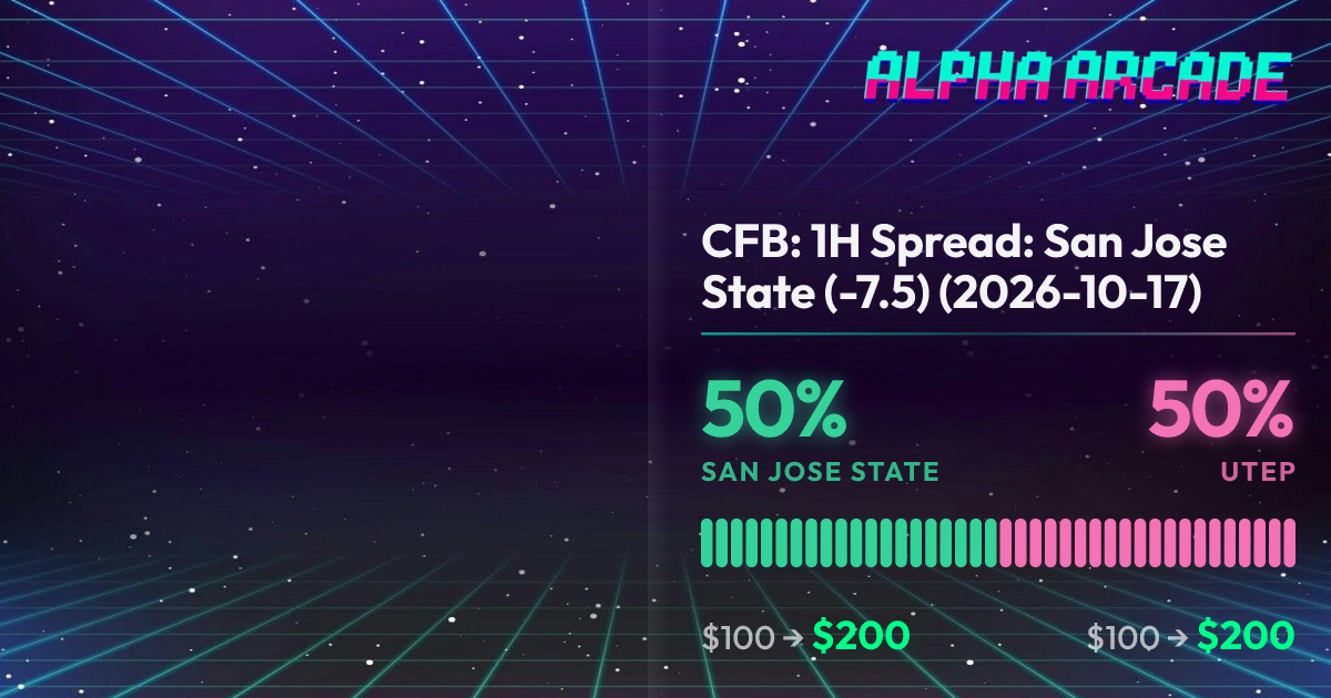 YES 50% / NO 50%