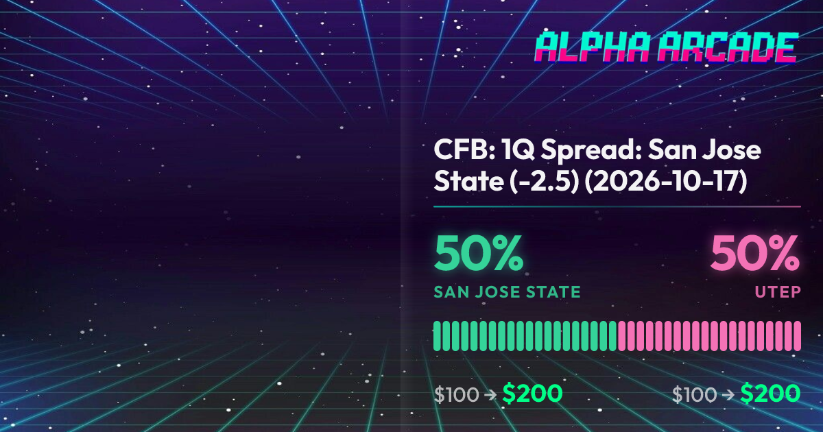 YES 50% / NO 50%