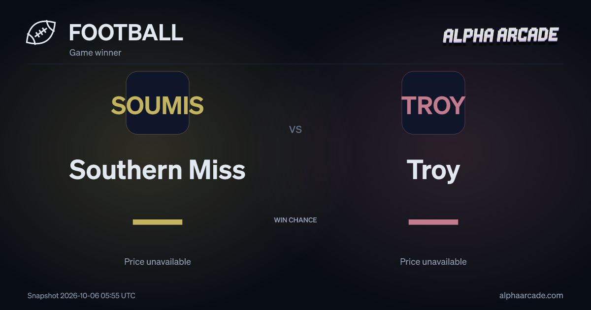 FOOTBALL: Southern Miss — / Troy —