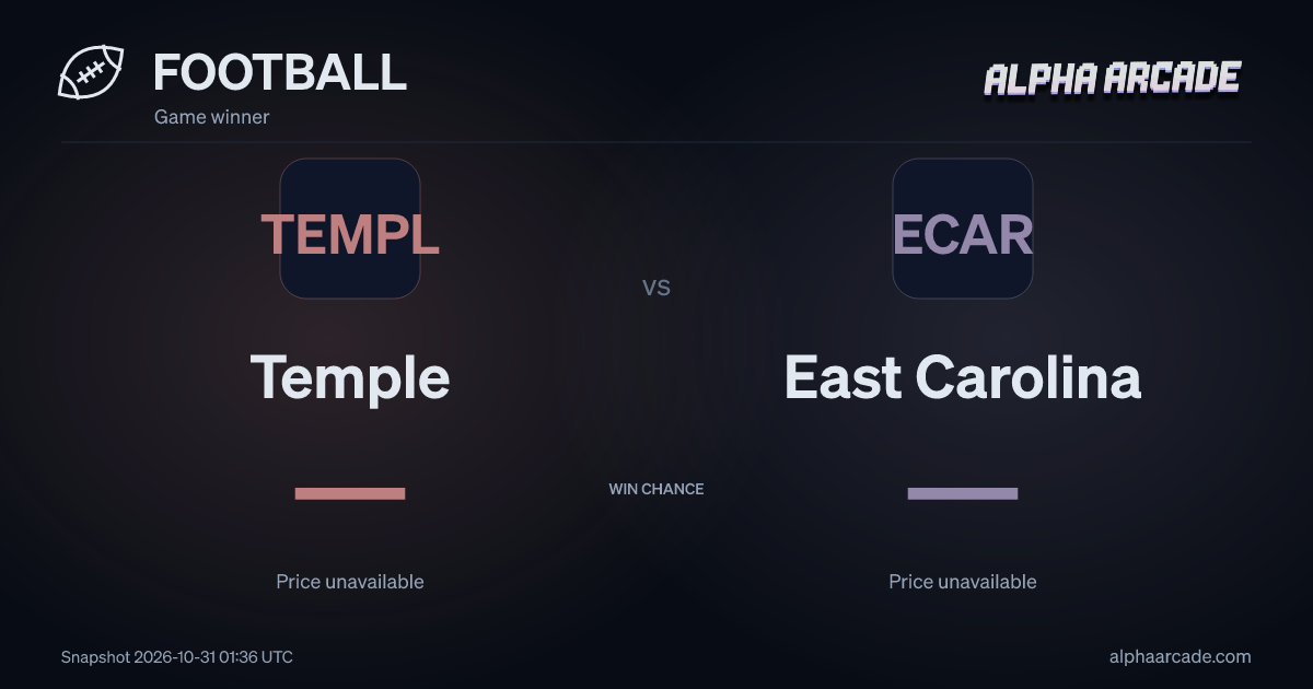 FOOTBALL: Temple — / East Carolina —