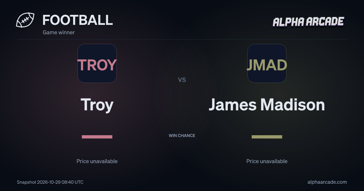 FOOTBALL: Troy — / James Madison —