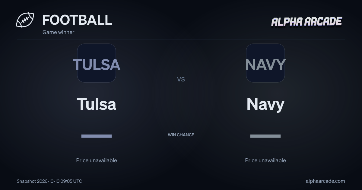 FOOTBALL: Tulsa — / Navy —