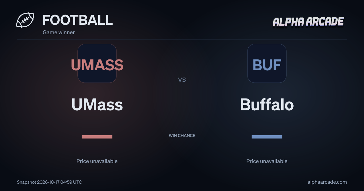 FOOTBALL: UMass — / Buffalo —
